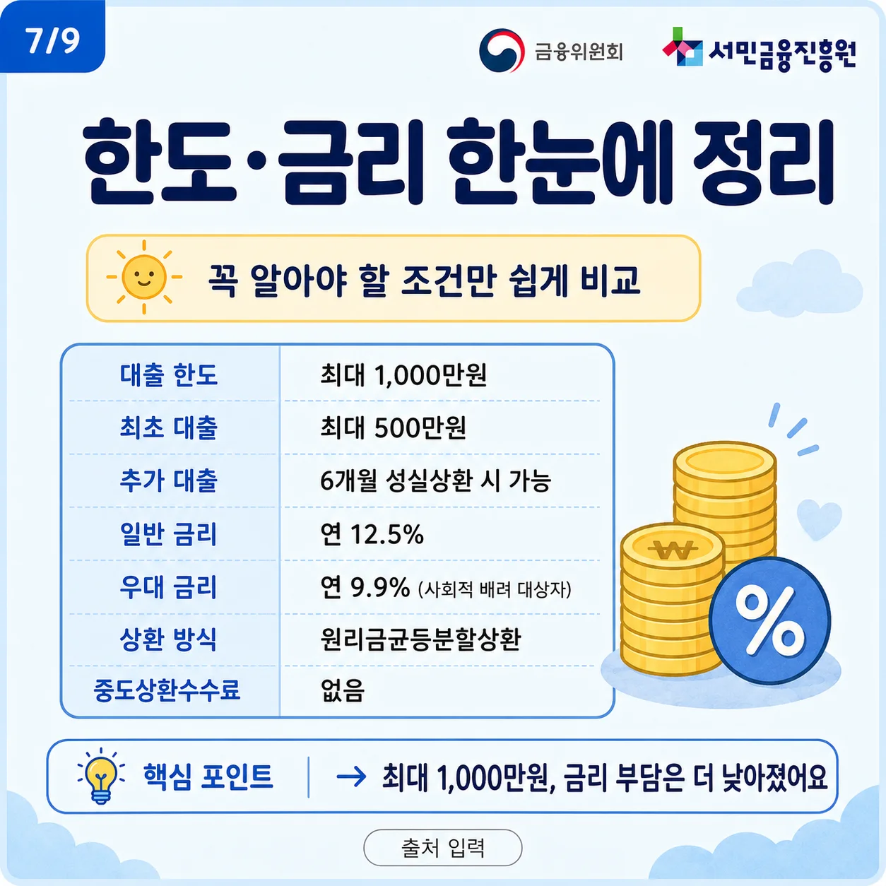햇살론 특례보증의 대출 한도와 금리를 표로 정리한 이미지