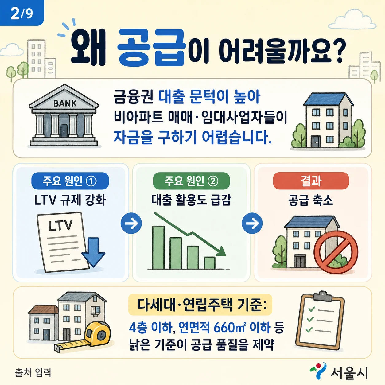 비아파트 공급이 어려운 구체적인 원인 분석 자료