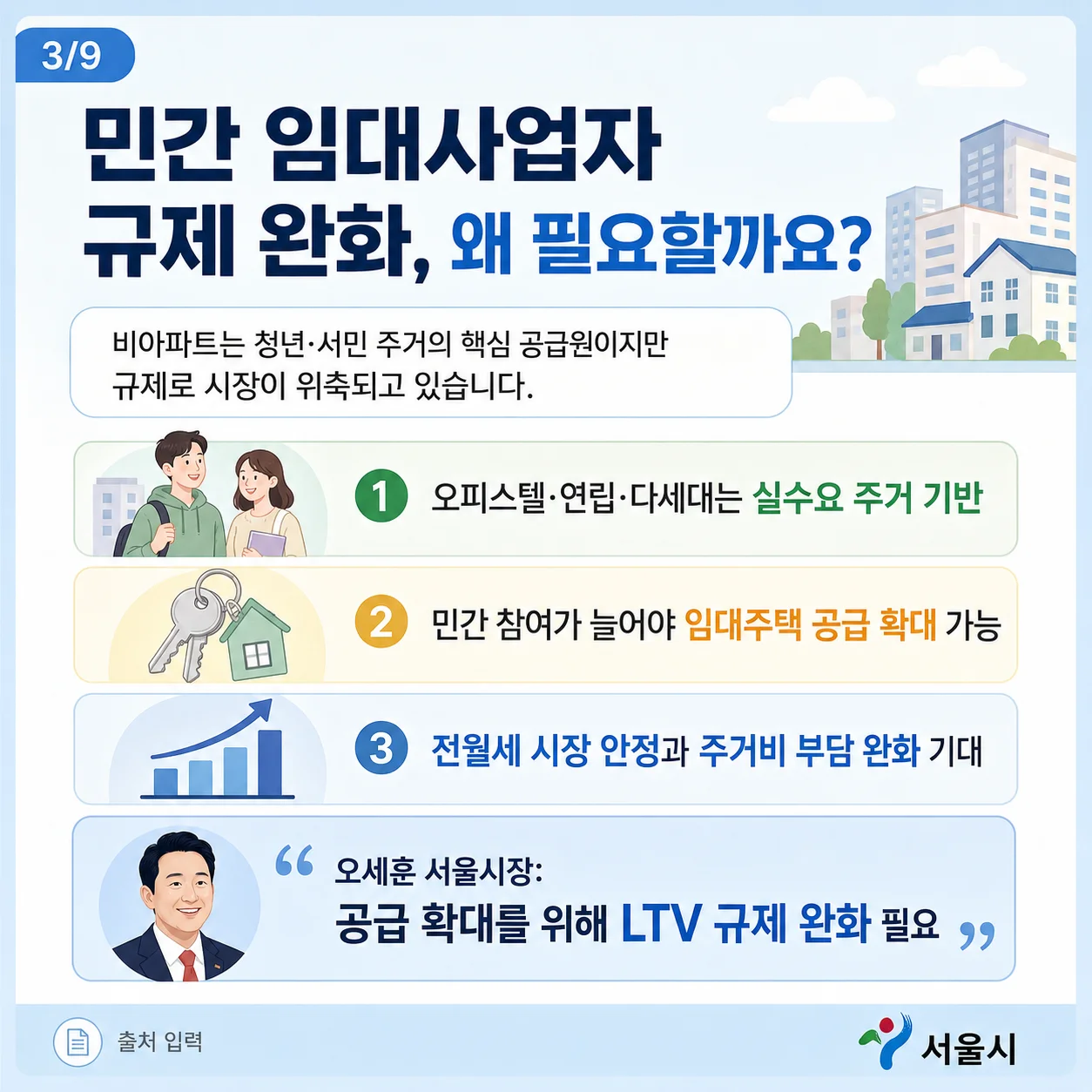 민간 임대사업자 규제 완화 필요성을 설명하는 자료