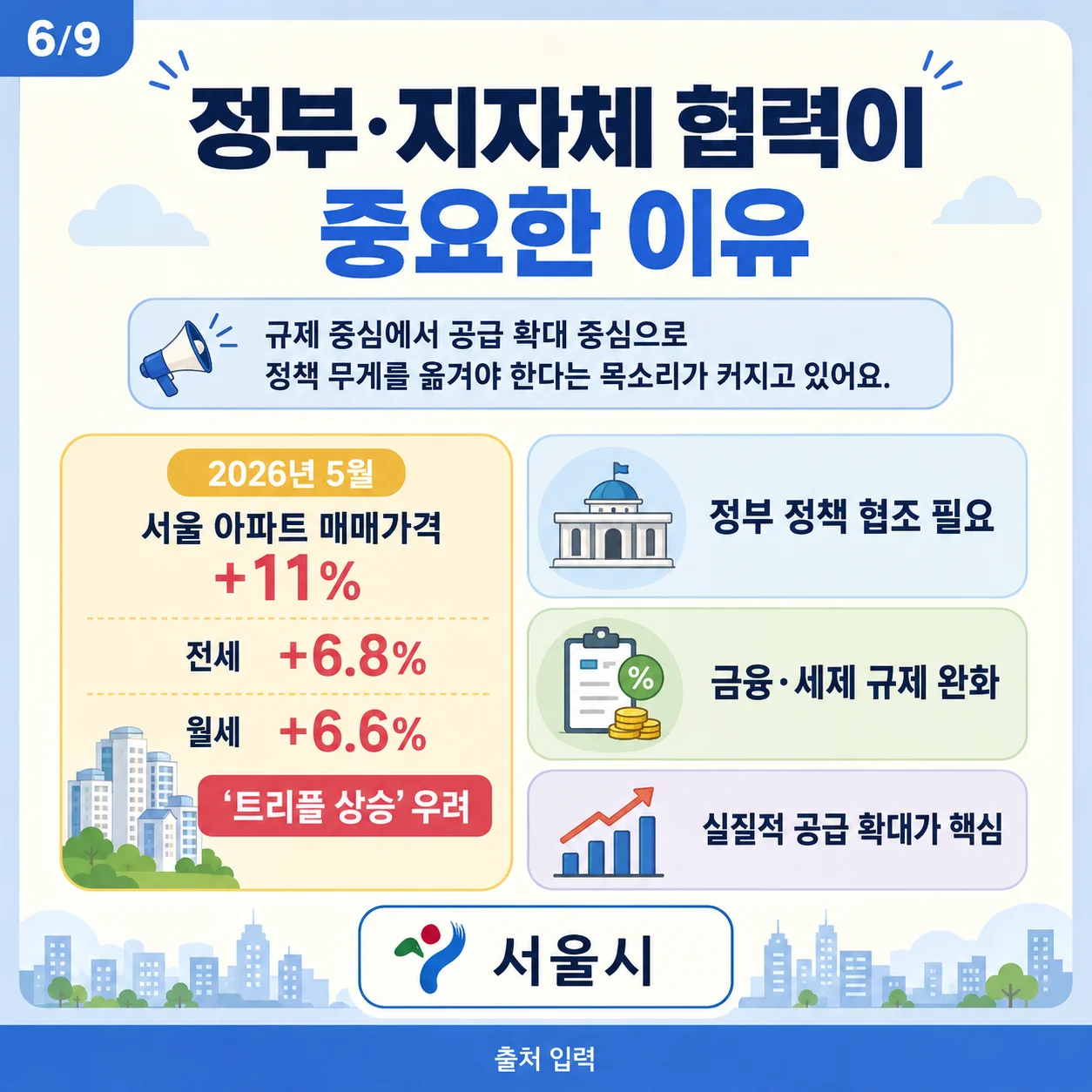 서울시 아파트 매매, 전세, 월세 상승률 및 정부 협력 중요성
