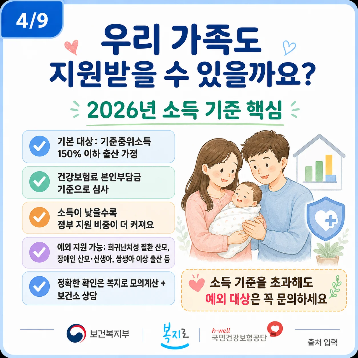 가족이 아기를 안고 있는 모습과 소득 기준 지원 대상 설명
