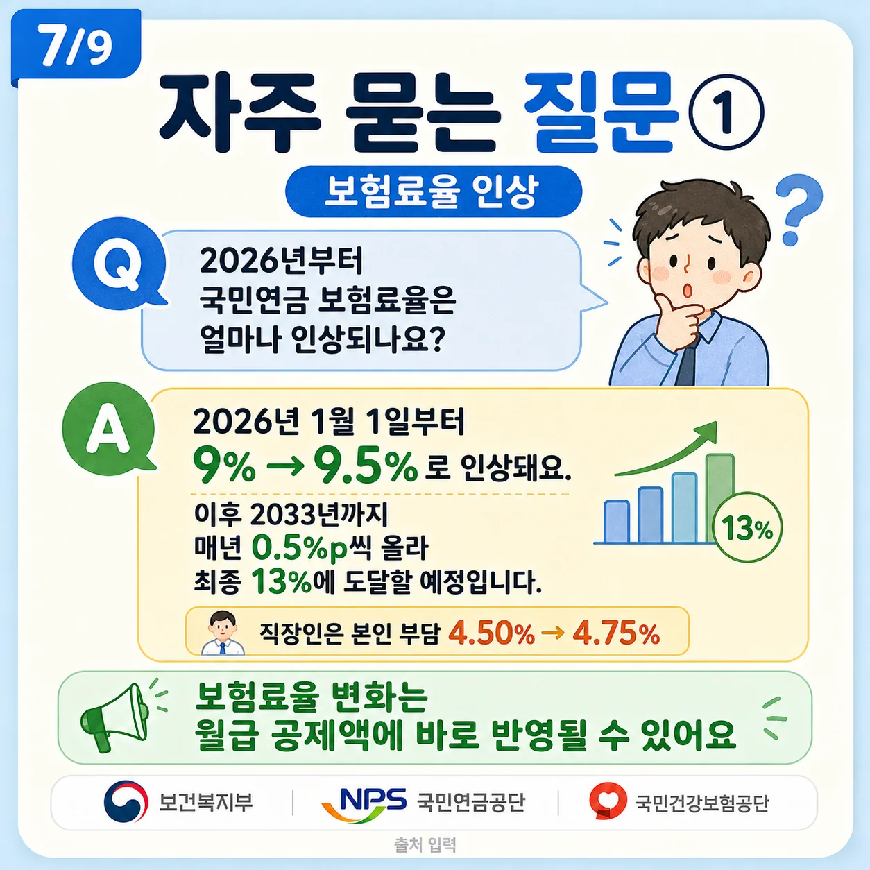 2026년 국민연금 보험료율 인상에 대한 질문과 답변