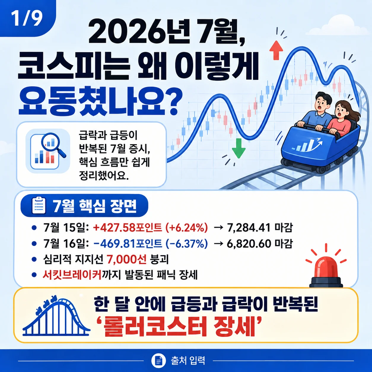2026년 7월 코스피 롤러코스터 장세와 주요 특징 요약