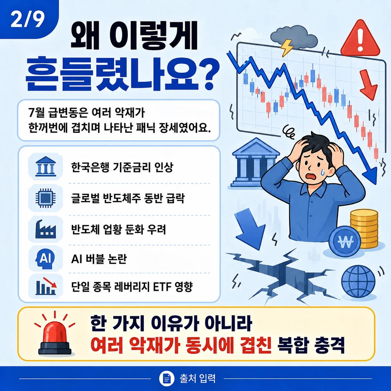 7월 주식 시장 변동성의 복합적인 악재 요인들