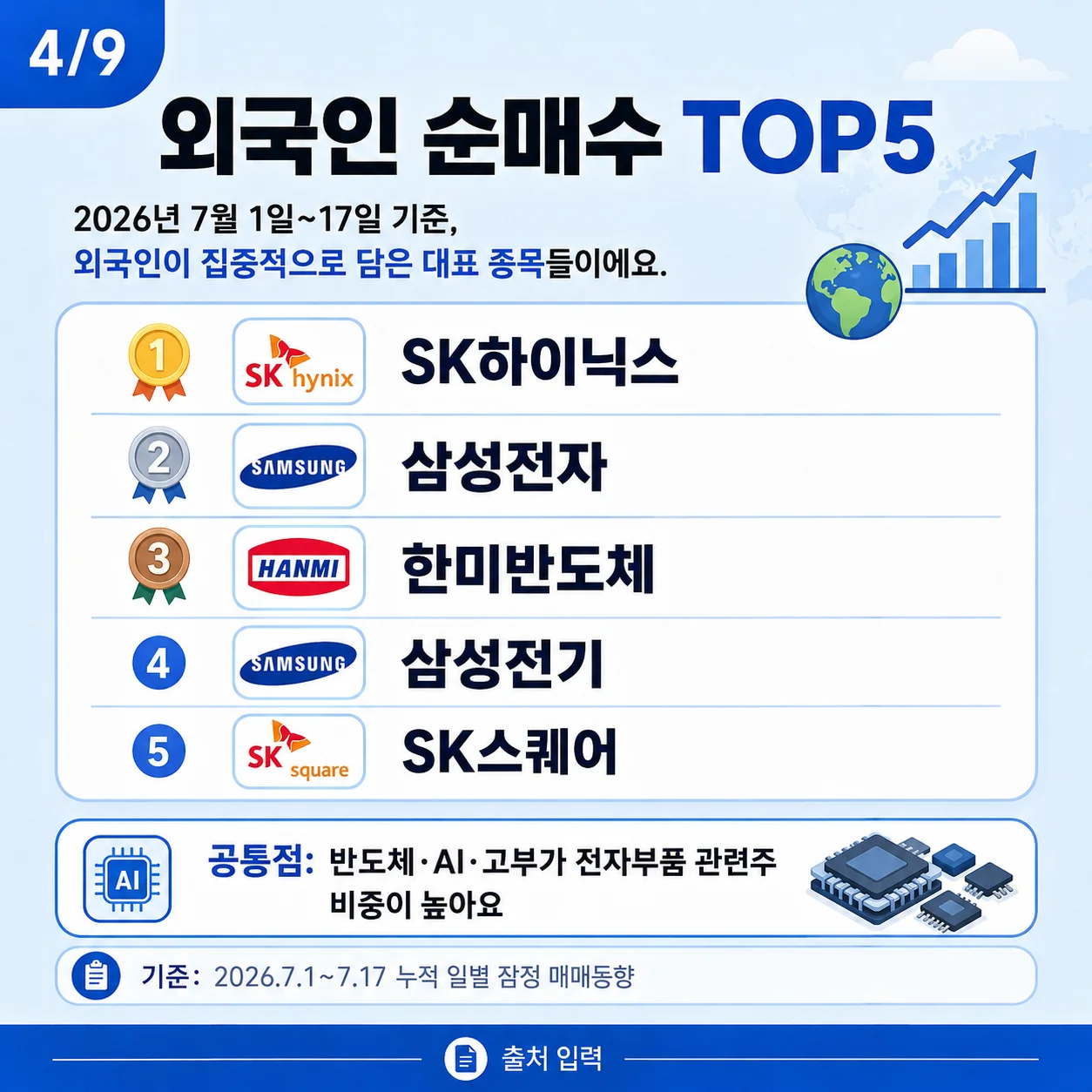 2026년 7월 외국인 순매수 상위 5개 종목 목록