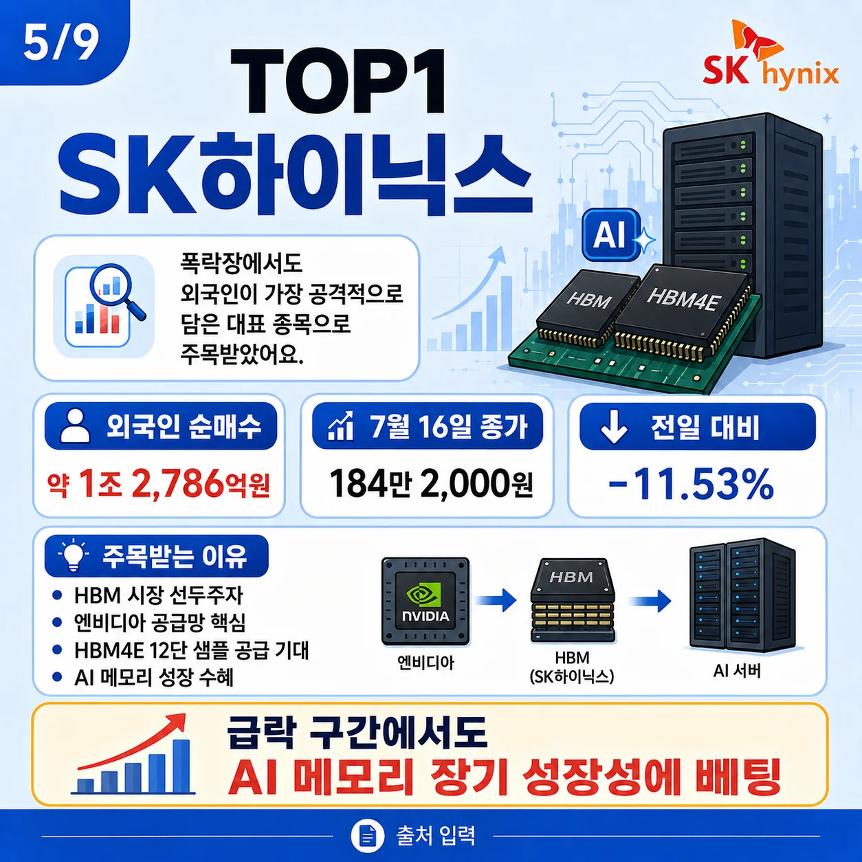 외국인 순매수 1위 SK하이닉스의 실적과 주목받는 이유 분석