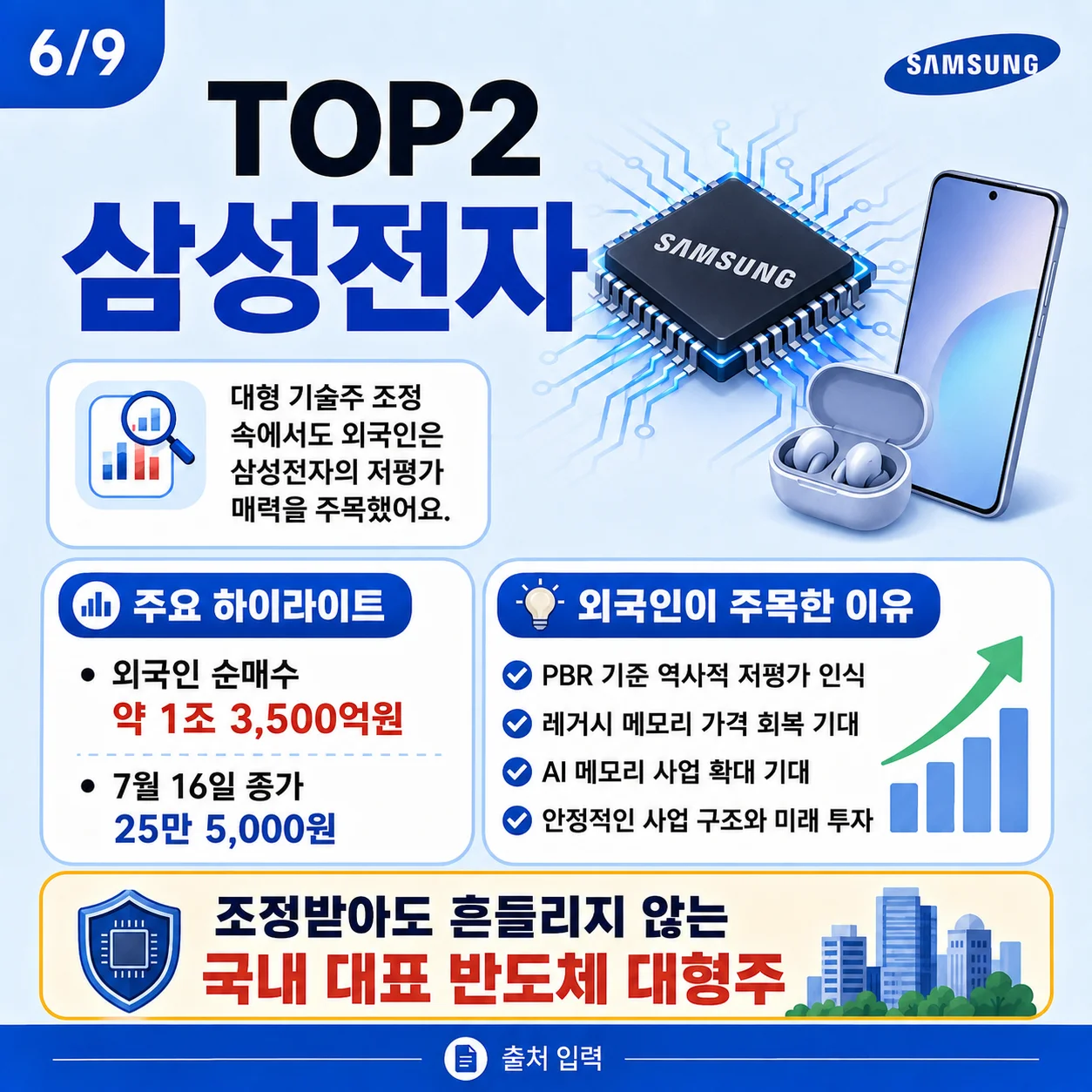 외국인 순매수 2위 삼성전자의 매력과 주가 정보