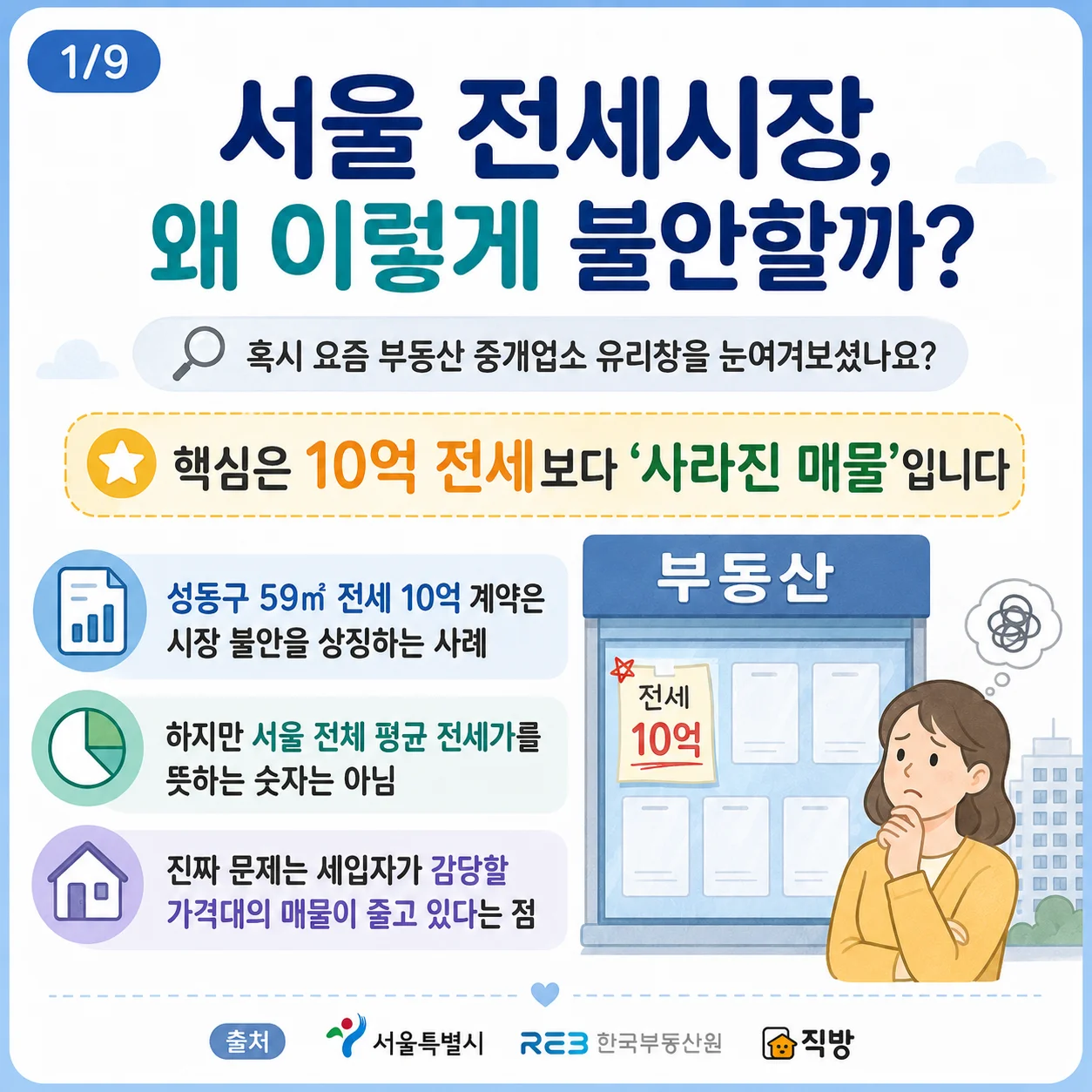 서울 전세시장 불안 원인을 설명하는 인포그래픽