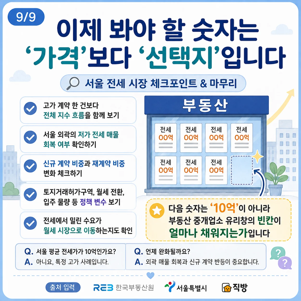 서울 전세 시장 점검 포인트와 마무리 메시지 인포그래픽