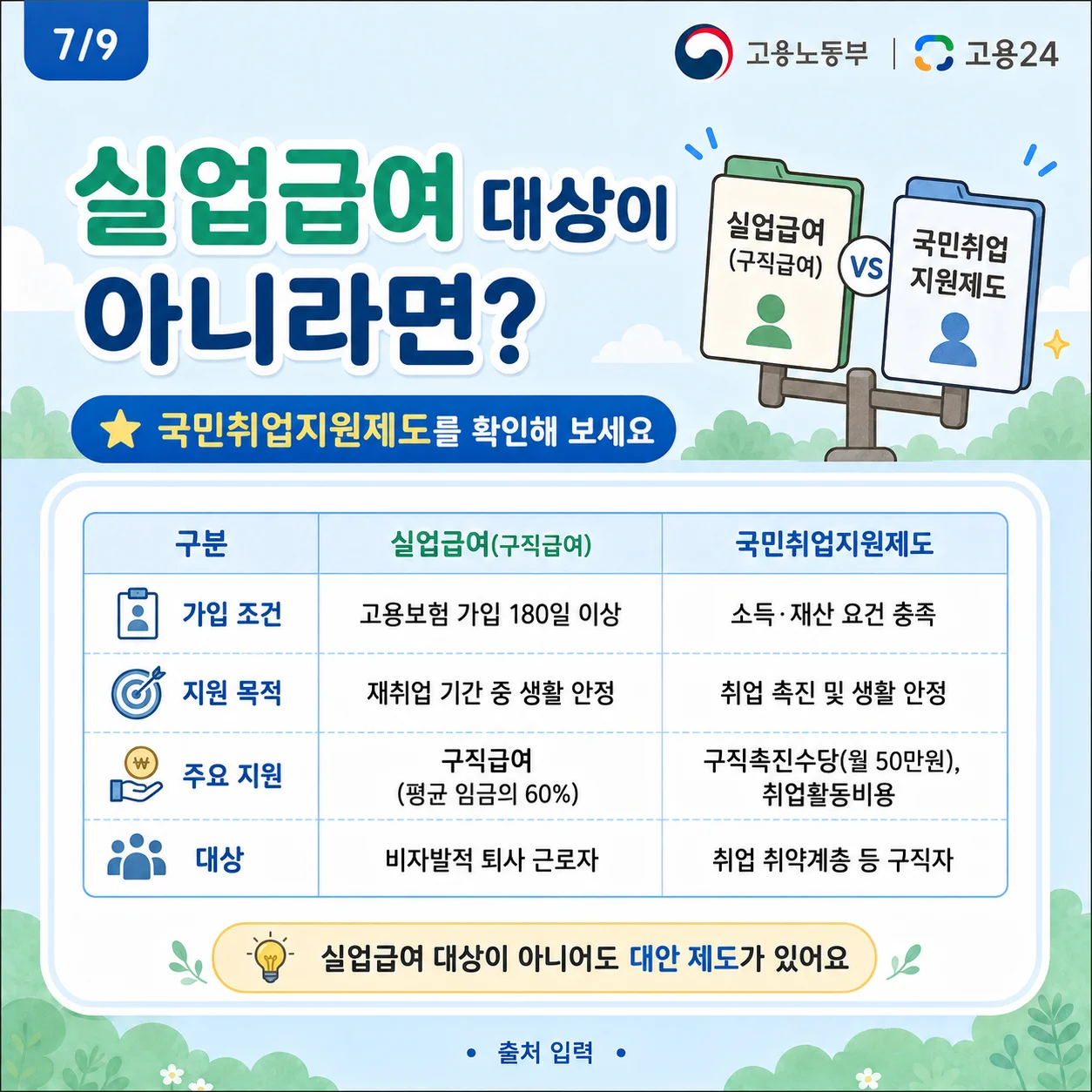 실업급여와 국민취업지원제도의 차이를 비교하는 표