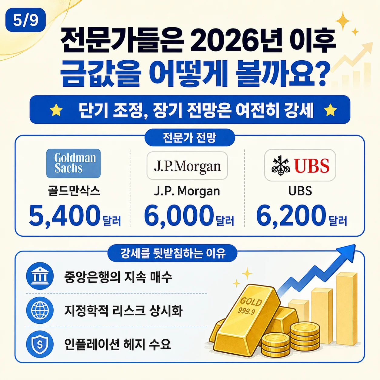 금 투자, 지금은 기회일까? 금 시장 분석과 전망