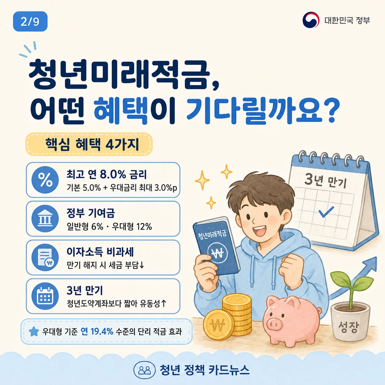 청년미래적금의 핵심 혜택 4가지를 설명하는 일러스트